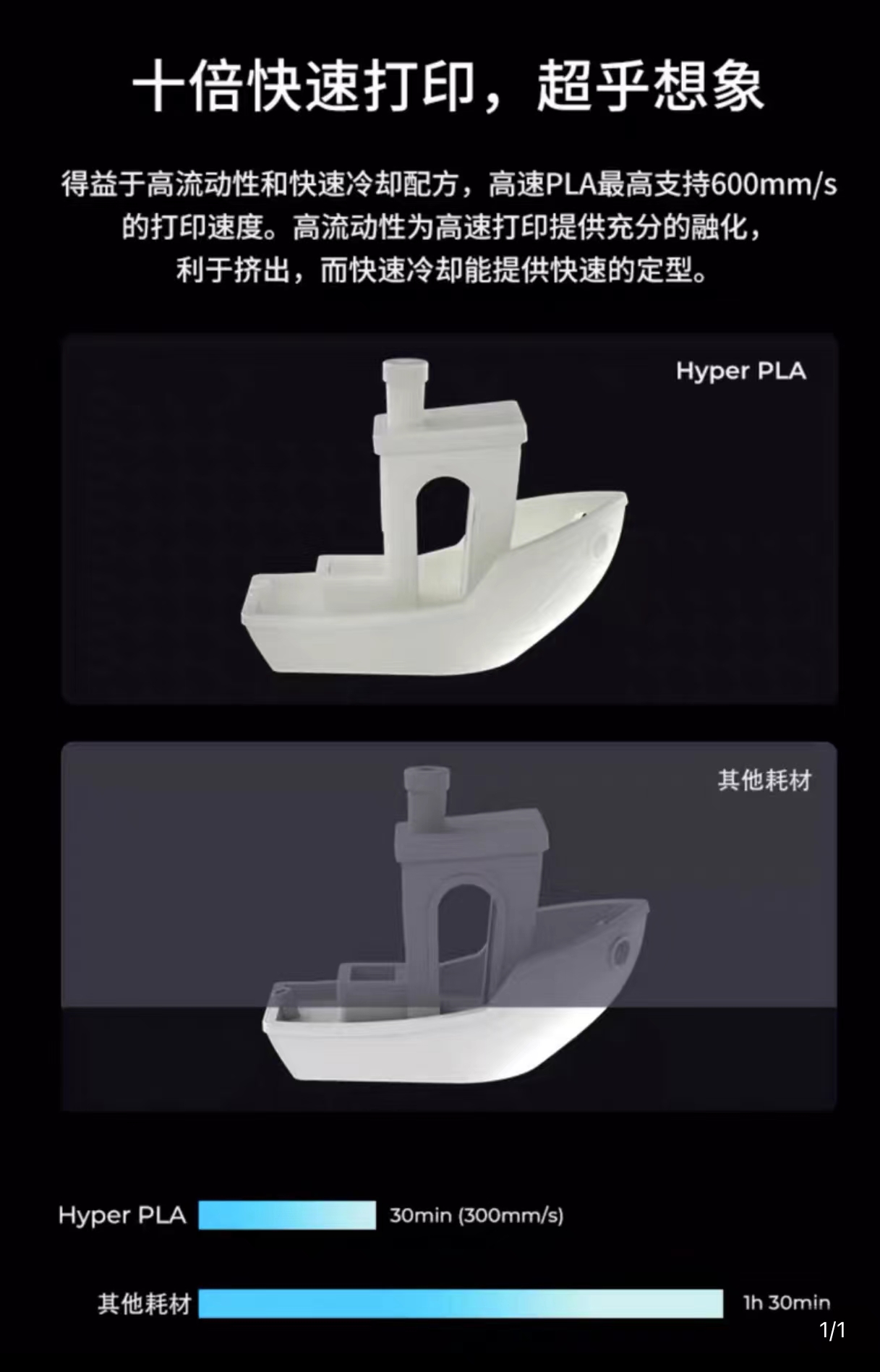 創想三維3D列印線材 Hyper-PLA白色